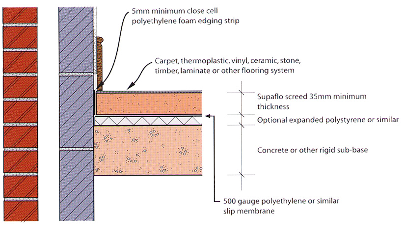 FLOATING FLOOR WITH INSULATION